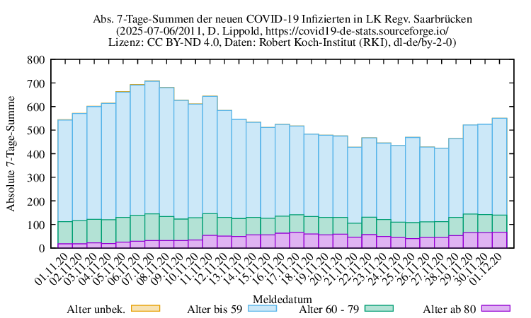 sb NewInfect SumAbs 2011