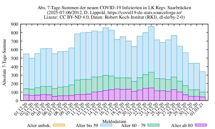 sb NewInfect SumAbs 2012