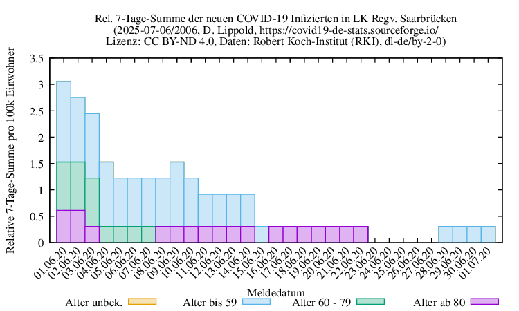 sb NewInfect SumRel100k 2006