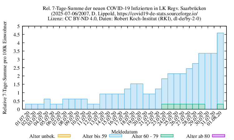 sb NewInfect SumRel100k 2007