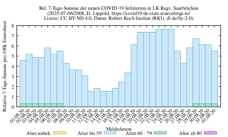 sb NewInfect SumRel100k 2008