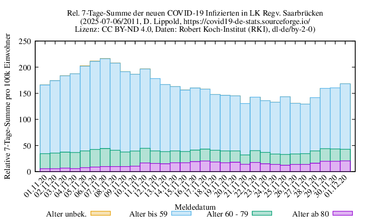 sb NewInfect SumRel100k 2011
