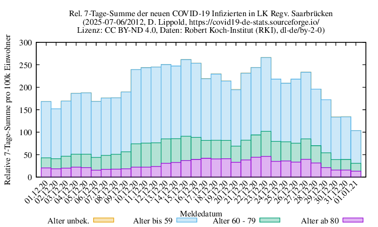 sb NewInfect SumRel100k 2012
