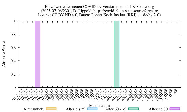 son NewDead Raw 2301