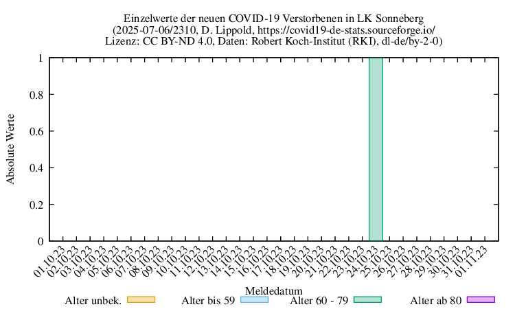 son NewDead Raw 2310