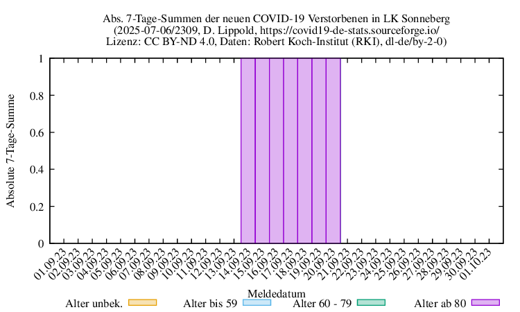 son NewDead SumAbs 2309