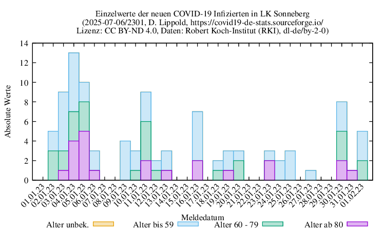 son NewInfect Raw 2301