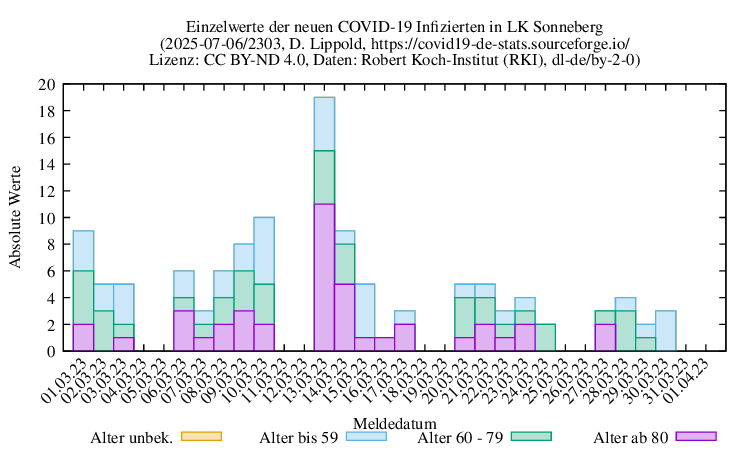 son NewInfect Raw 2303