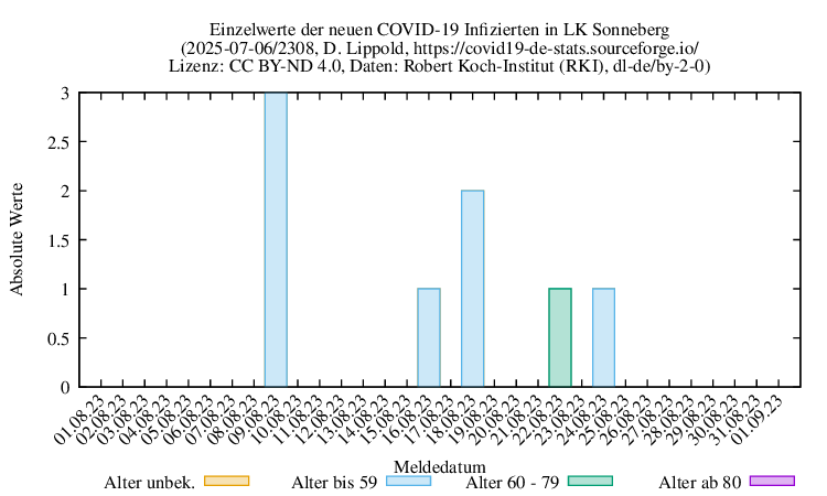 son NewInfect Raw 2308