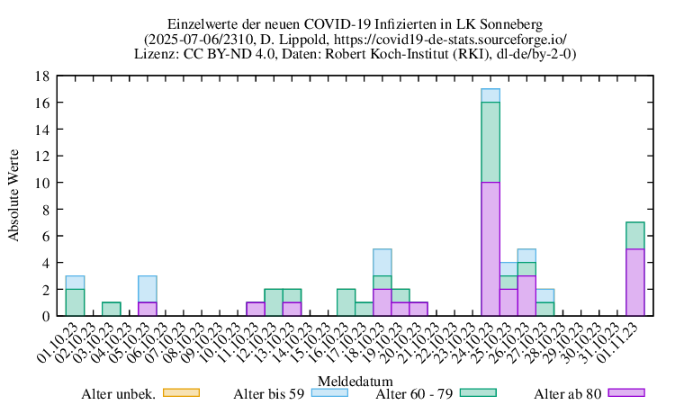 son NewInfect Raw 2310