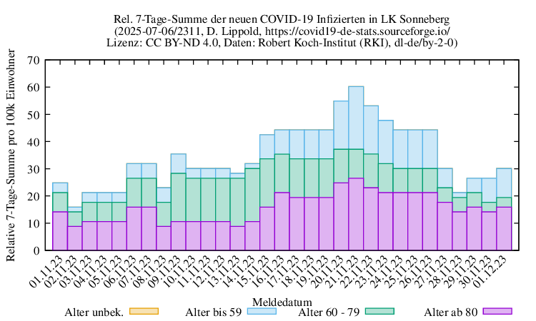son NewInfect SumRel100k 2311