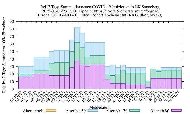 son NewInfect SumRel100k 2312