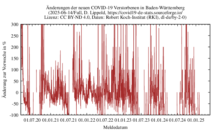 bw NewDead SingleDiffPerc Full