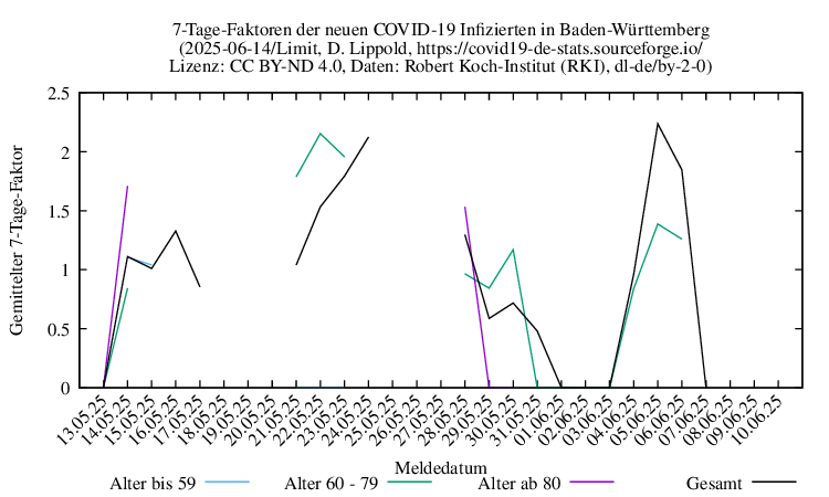 bw NewInfect AverFactor Limit