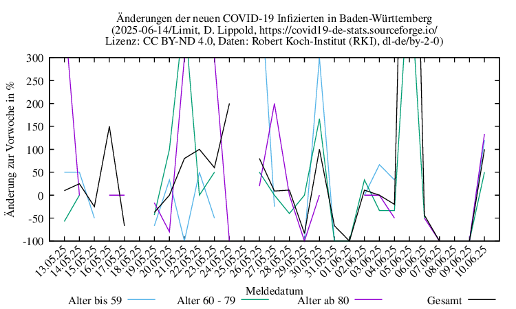 bw NewInfect SingleDiffPerc Limit