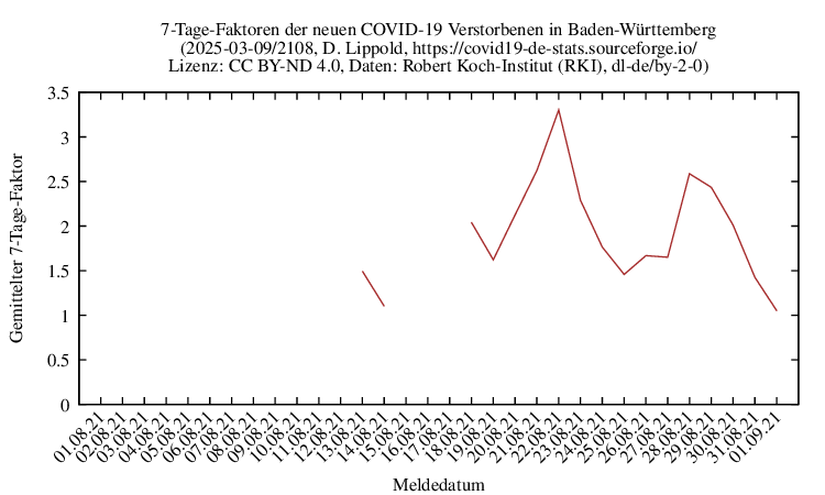bw NewDead AverFactor 2108