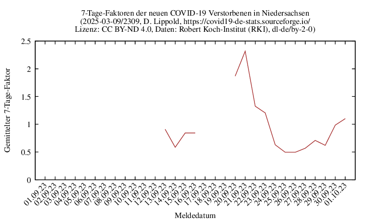 ni NewDead AverFactor 2309