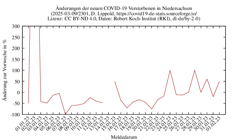 ni NewDead SingleDiffPerc 2301