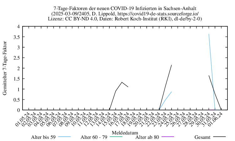 st NewInfect AverFactor 2405