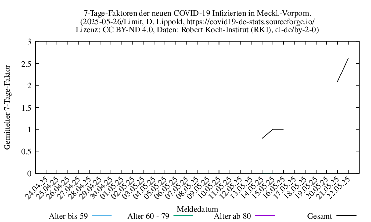 mv NewInfect AverFactor Limit