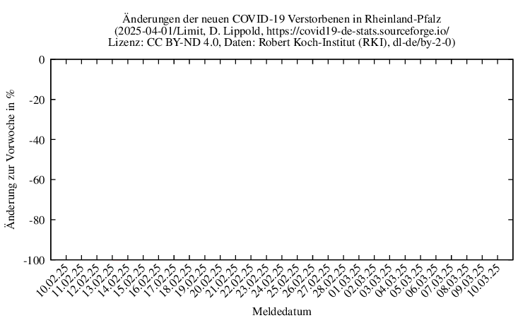 rp NewDead SingleDiffPerc Limit