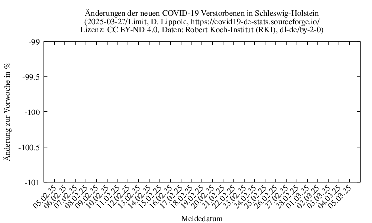 sh NewDead SingleDiffPerc Limit